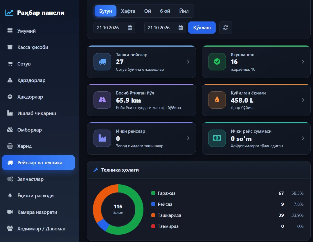 Бутун корхона битта экранда
